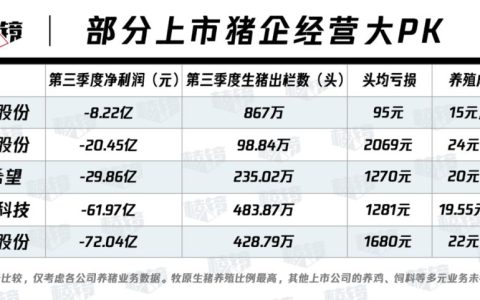 五大猪企