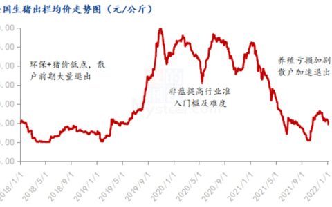 行业规模化进程加快，能否破解“猪周期”之谜