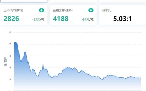 【牧是：猪评+鸡评】2023.06.12，供需博弈，猪价窄幅弱震；蛋价偏强，淘鸡稳，肉鸡、鸡苗跌