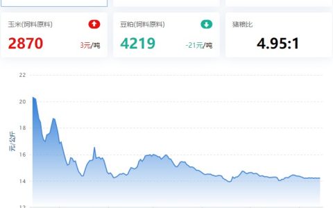 【牧是：猪评+鸡评】2023.06.14，供需博弈，猪价震荡趋稳；蛋价跌，淘鸡稳，肉鸡、鸡苗偏强