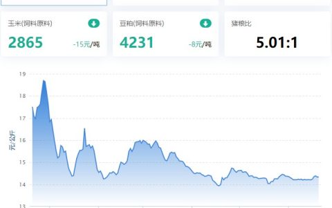 2023.06.20，猪价走势