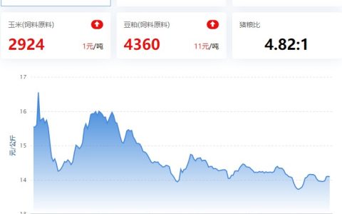 【牧是：猪评+鸡评】2023.07.20，供需制衡，猪价企稳窄幅波动；蛋价、淘鸡涨，肉鸡、鸡苗震荡
