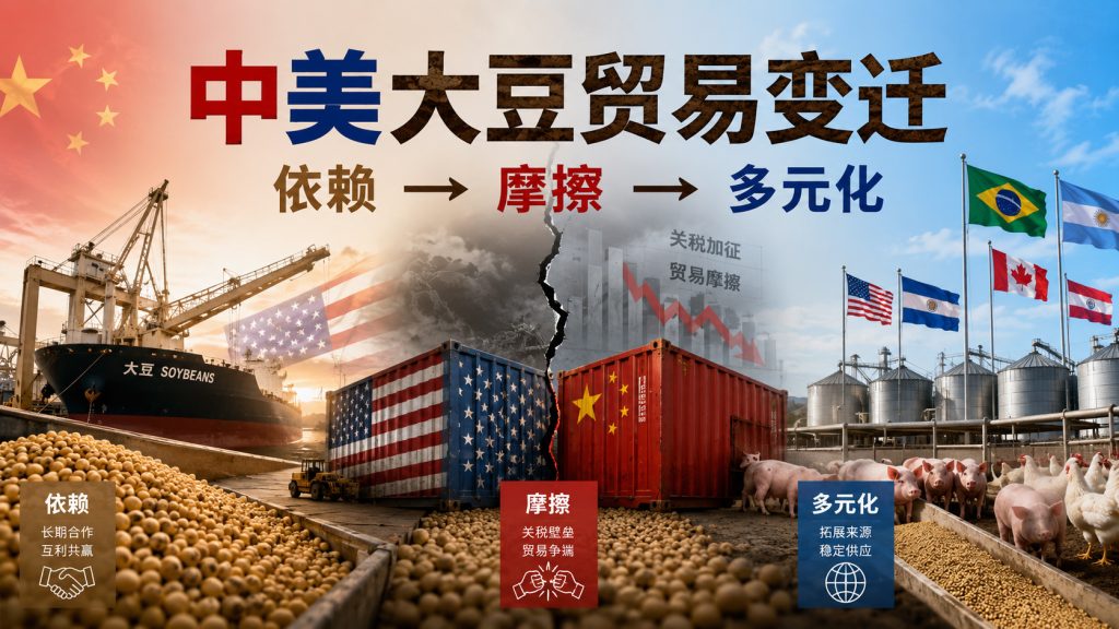 【大豆】中美大豆贸易变迁,依赖→摩擦→多元化